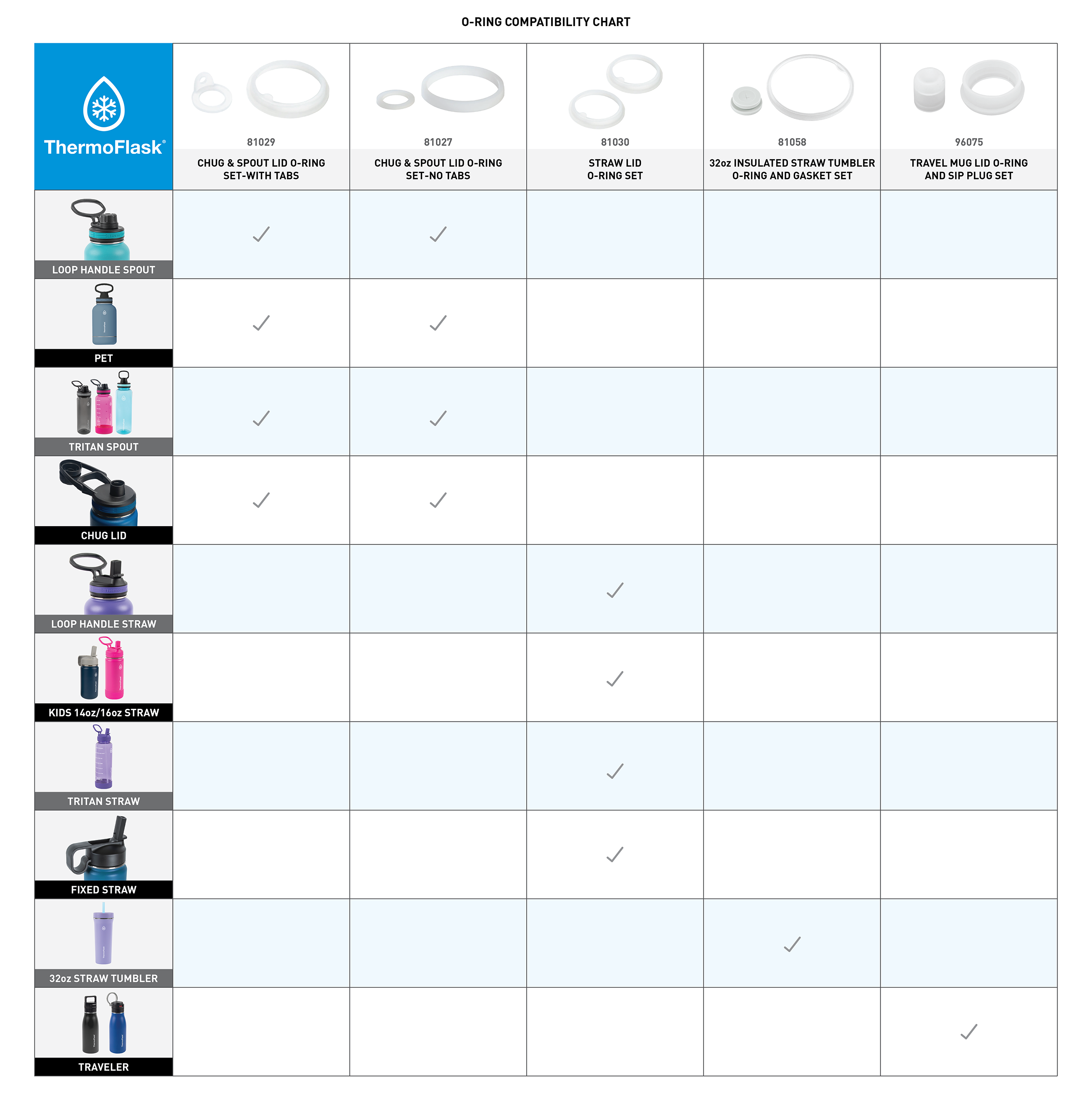 http://mythermoflask.com/cdn/shop/products/ThermoFlask-O-Ring-Compatibility-Chart-V3_84_341e79a3-48ae-4815-854f-5ddb00e8499e.png?v=1678984866